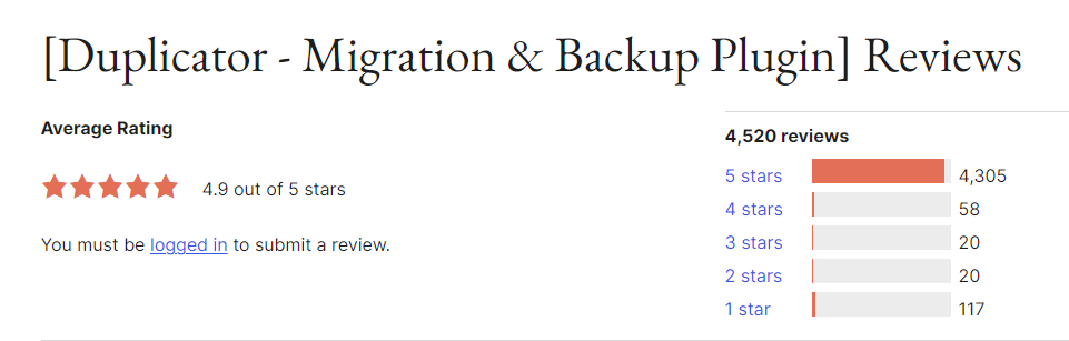 Duplicator plugin review