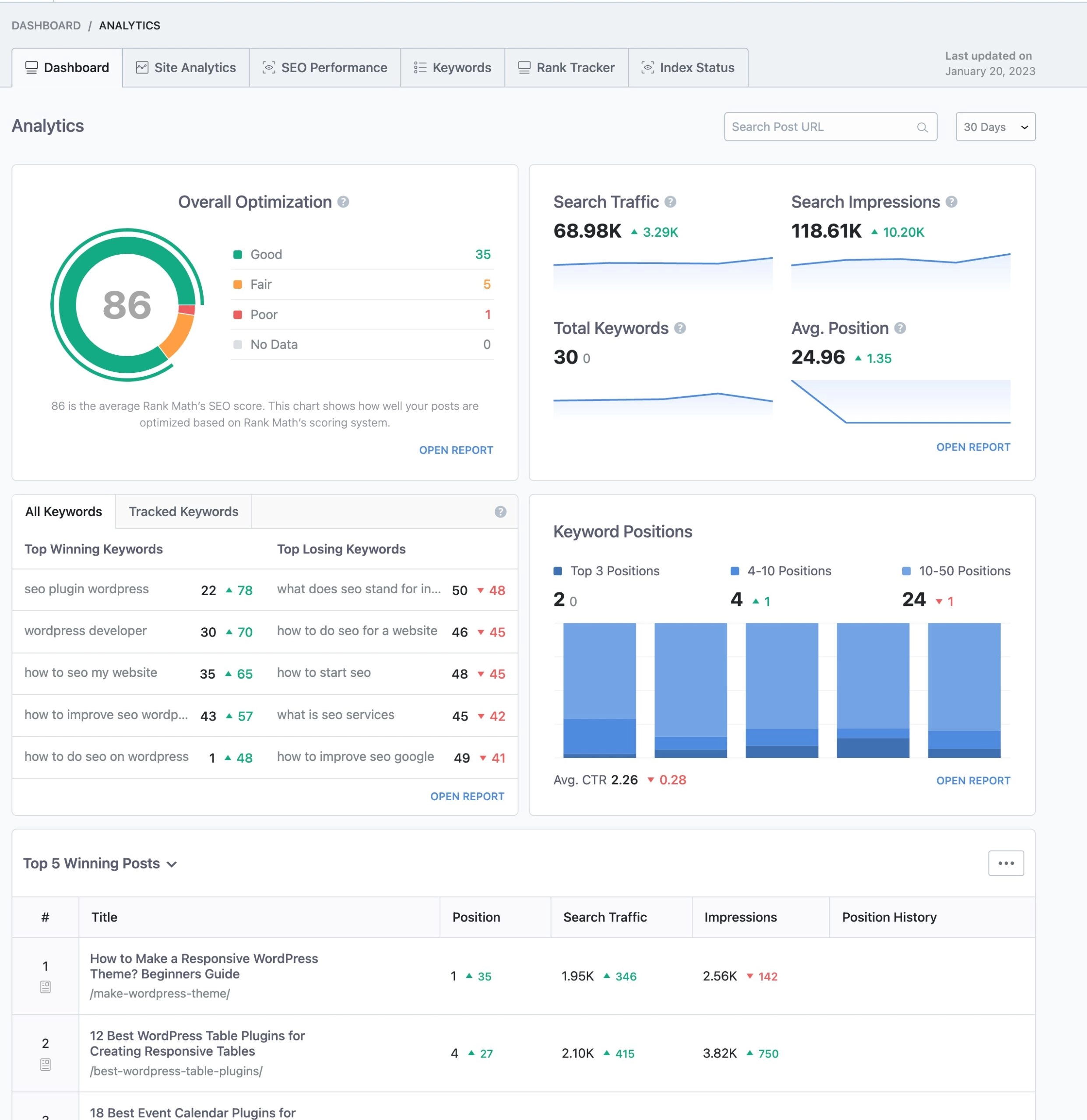 Site Performance Optimisation with Rank Math AI SEO