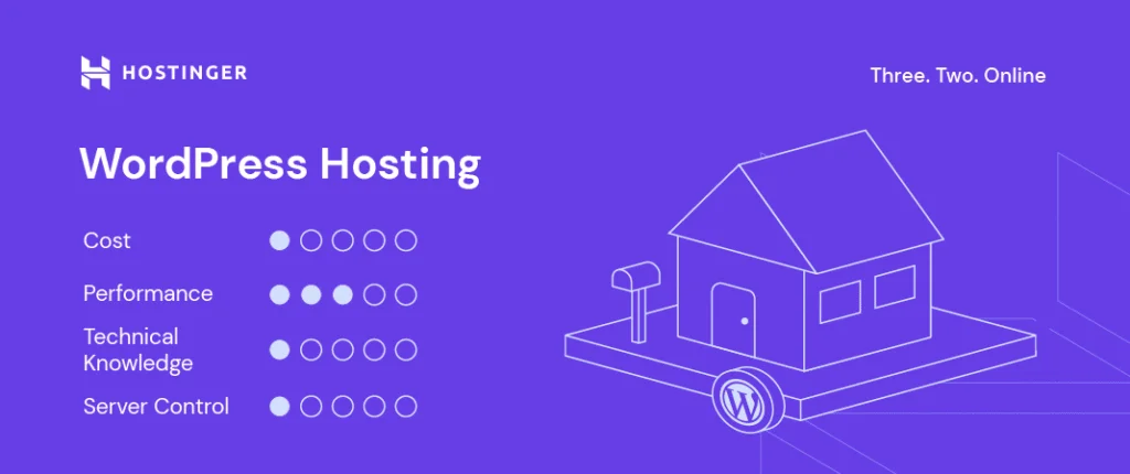 Hostinger pricing and renewal cost breakdown