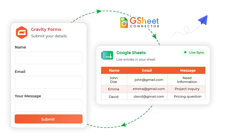 Gravity Forms Google Sheet Connector PRO Gravity Forms Google Sheet Connector PRO